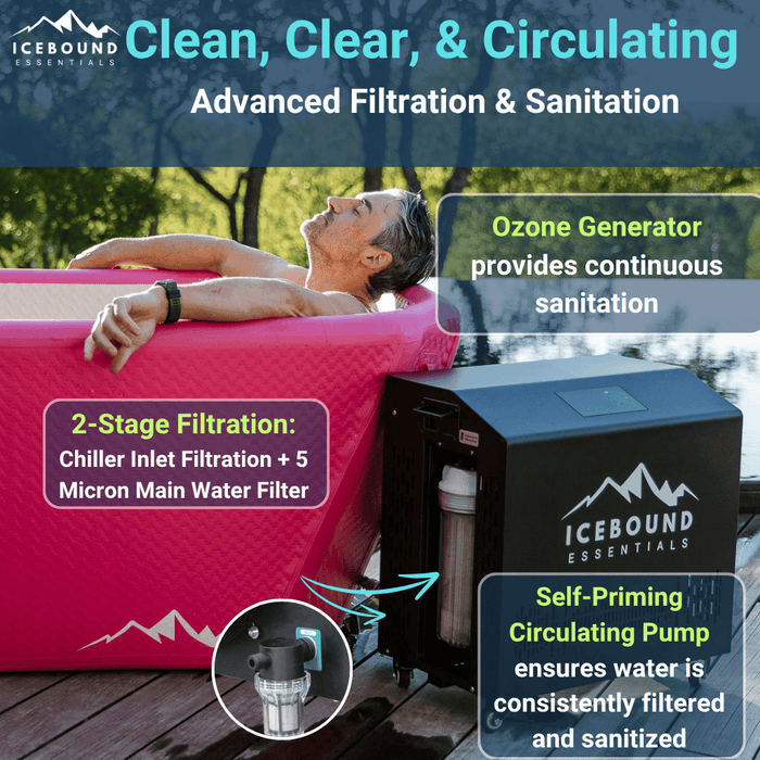 Pink Endurance Plunge + Chiller - Elite Recovery Wellness