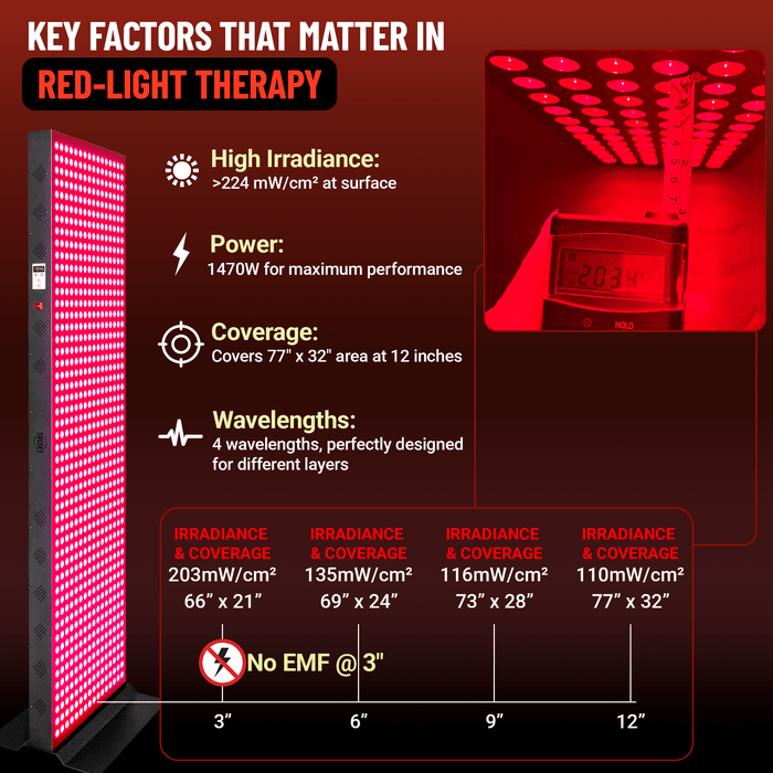 EXESAS 800 LED, 4000W Dual-Chip, Red Light Therapy Device for Full Body, 4-Wavelengths Infrared LED Panel for Skin, Weight, Pain, Wellness - Elite Recovery Wellness