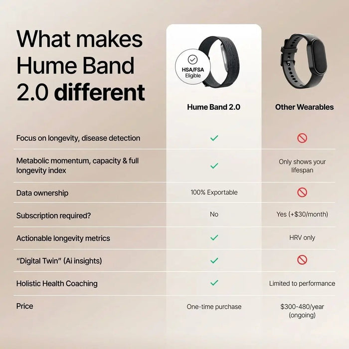 Hume Band 2.0 Partner - Elite Recovery Wellness
