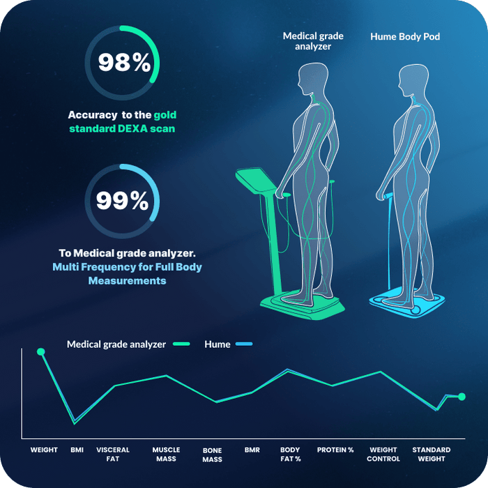 The Hume Pod Partner (Standard - All Markets) - Elite Recovery Wellness