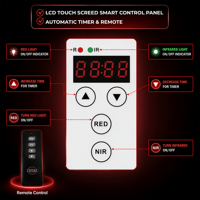 EXESAS 1008 LED, 5040W Dual-Chip, Red Light Therapy Device for Full Body, 4-Wavelengths Infrared LED Panel for Skin, Weight, Pain, Wellness - Elite Recovery Wellness