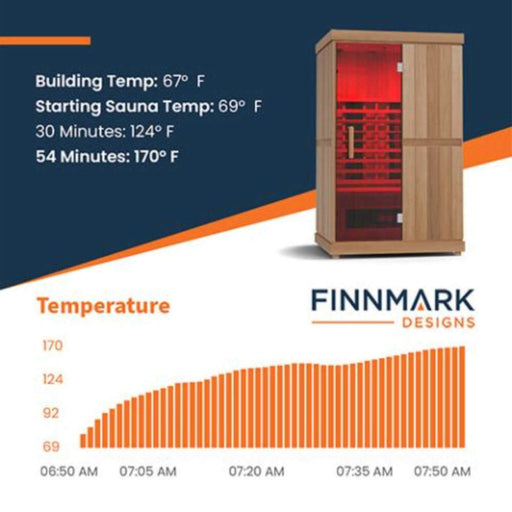 Finnmark FD - 2 Full - Spectrum 2 - Person Home Infrared Sauna With Built - In LCD Touchscreen Controller [FD - KN002] (SAK94731) - Elite Recovery Wellness
