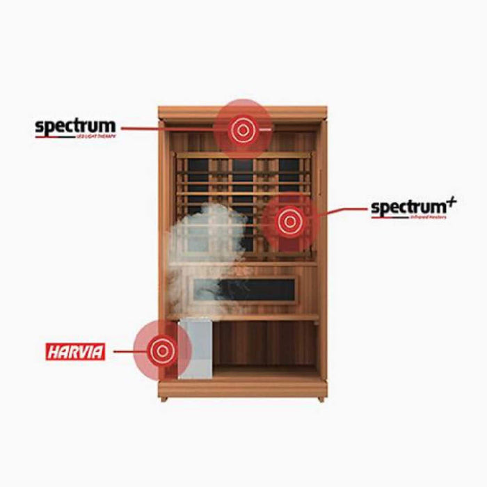 Finnmark FD-4 Trinity 2-Person Infrared & Traditional Sauna